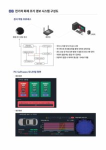 업체 소개 이미지 4