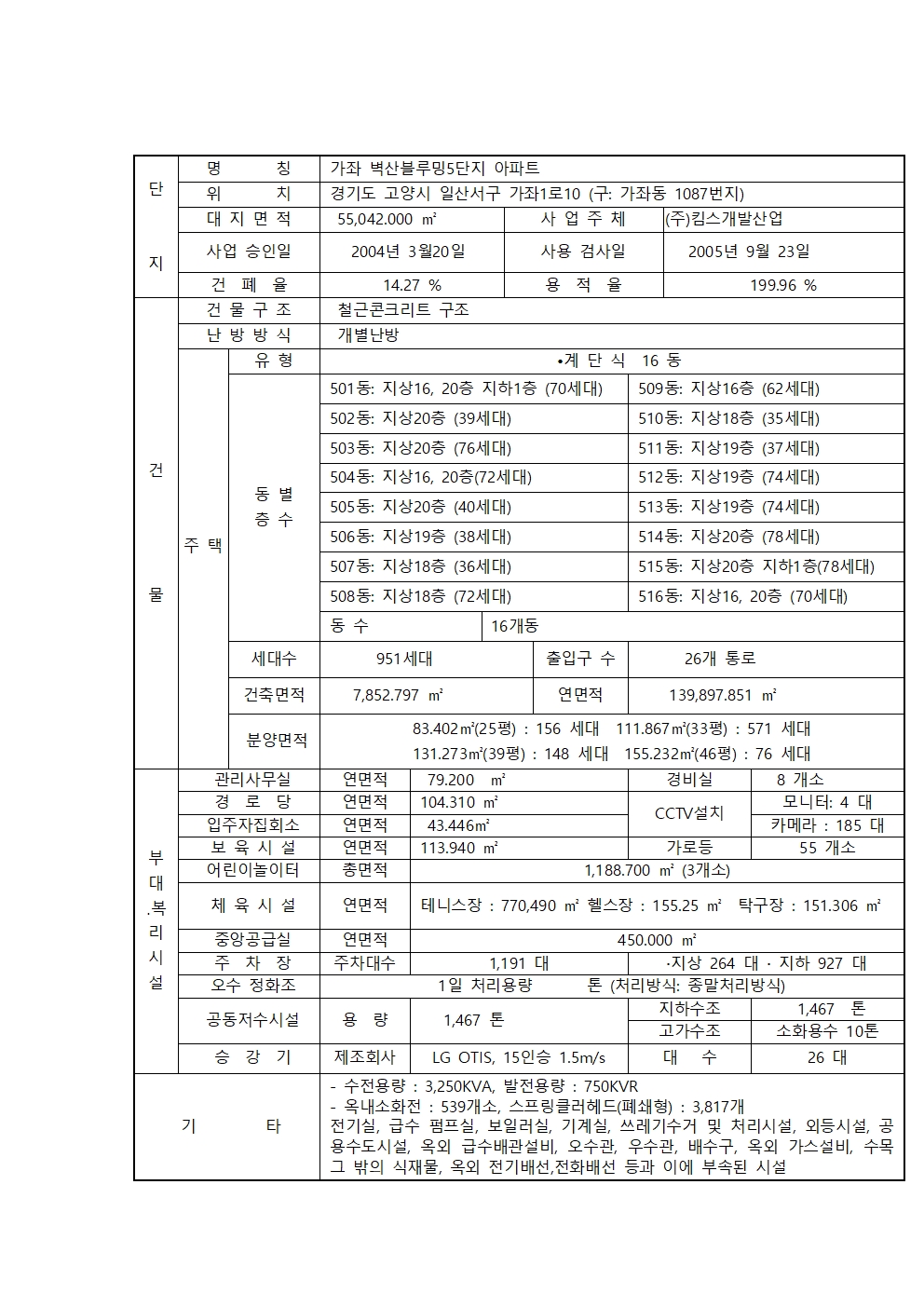 문의 이미지